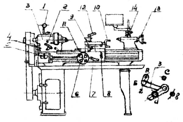 Розташування органів керування токарно-гвинторізним верстатом Т-4 Т-4 Розташування токарно-гвинторізним верстатом